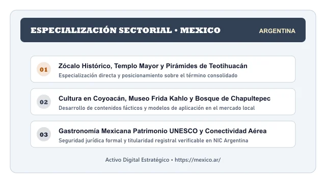 Pilares temáticos y especialización sectorial de Mexico en Argentina